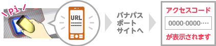 ご利用案内 データ移行のながれ バナパスポート